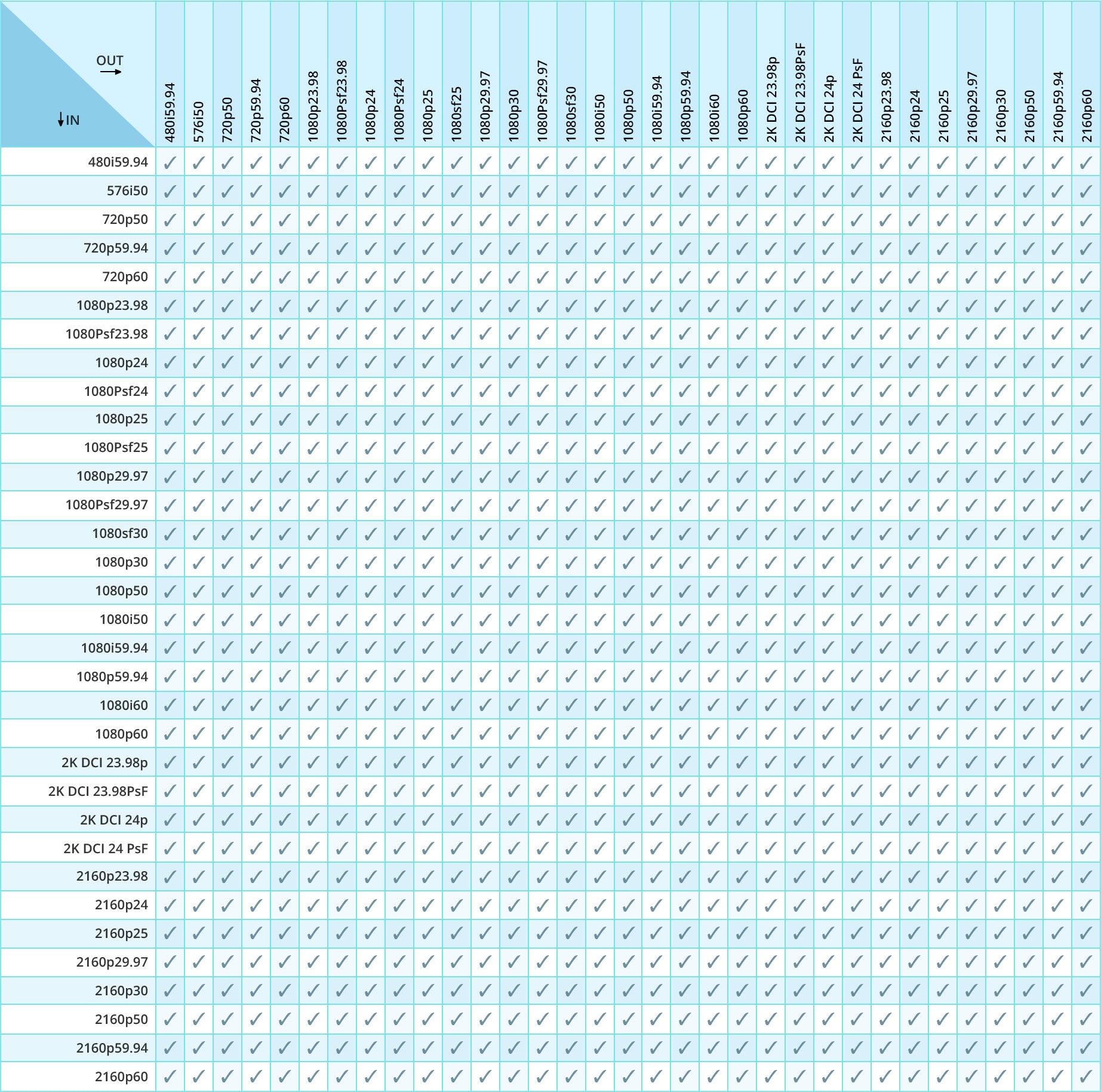 Blackmagic Design Teranex AV