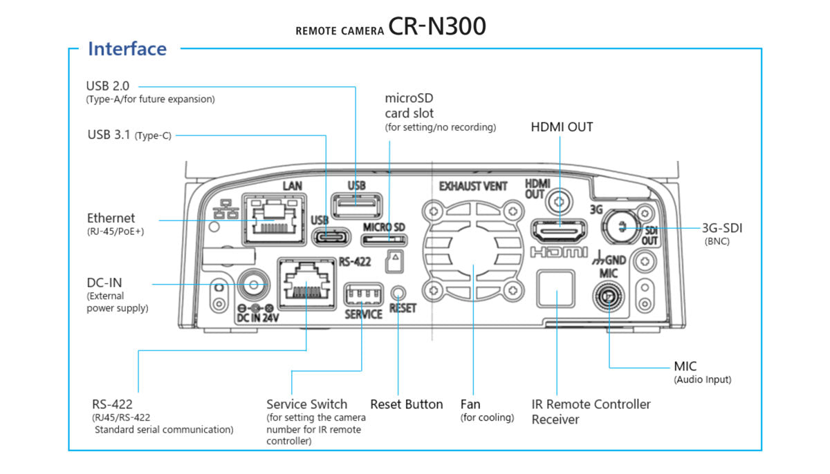 Canon CR-N300 PTZ Remote Camera Interface