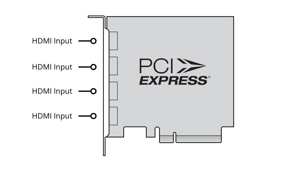 Blackmagic DeckLink Quad HDMI Recorder connections