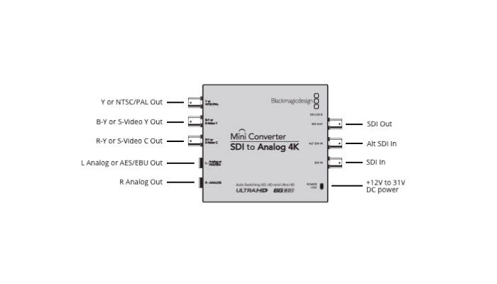 Blackmagic Design Mini Converter - SDI to Analog 4K Diagram
