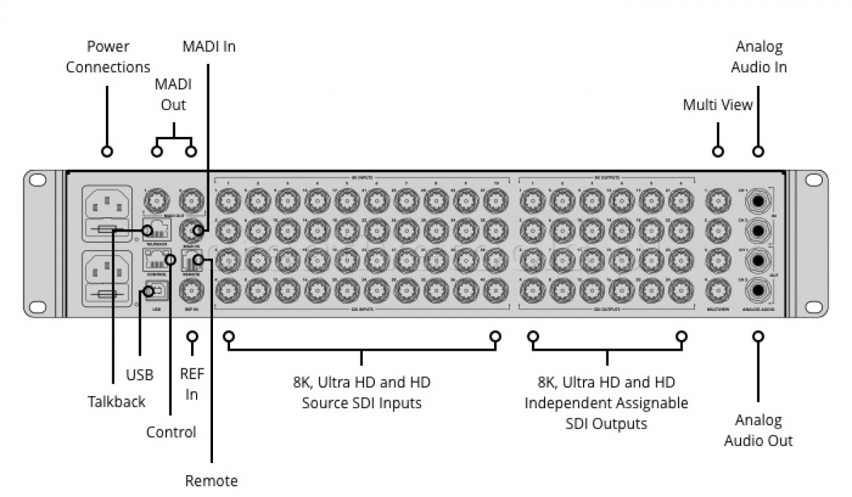 ATEM Constellation 8K Diagram