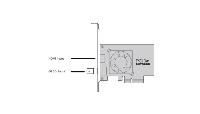 Blackmagic Design Decklink Mini Recorder 4k Connections