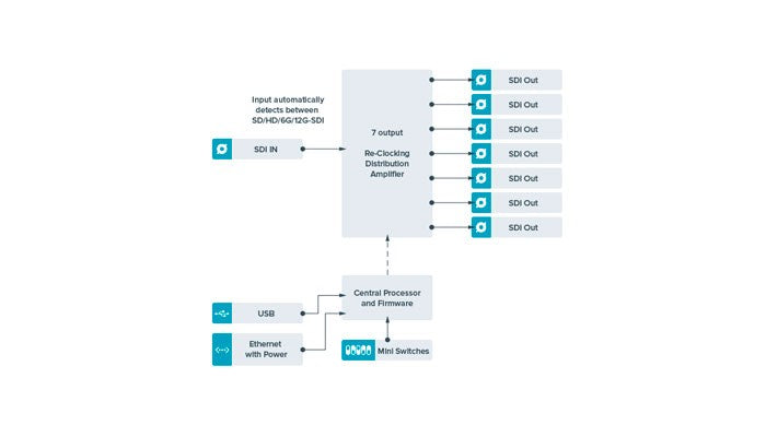 Blackmagic Teranex Mini Diagram