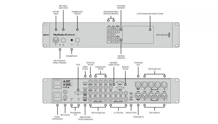 Blackmagic UltraStudio 4K Extreme 3 Connections