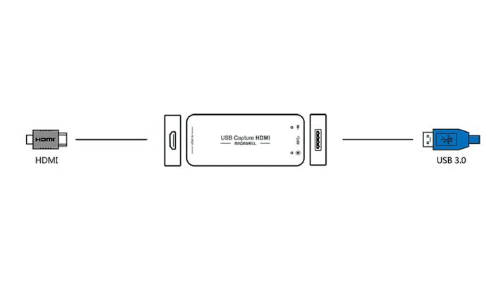 Magewell USB Capture HDMI - Gen 2 with connections