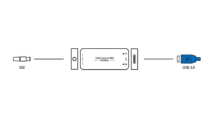 Magewell USB Capture SDI - Gen 2 with connections
