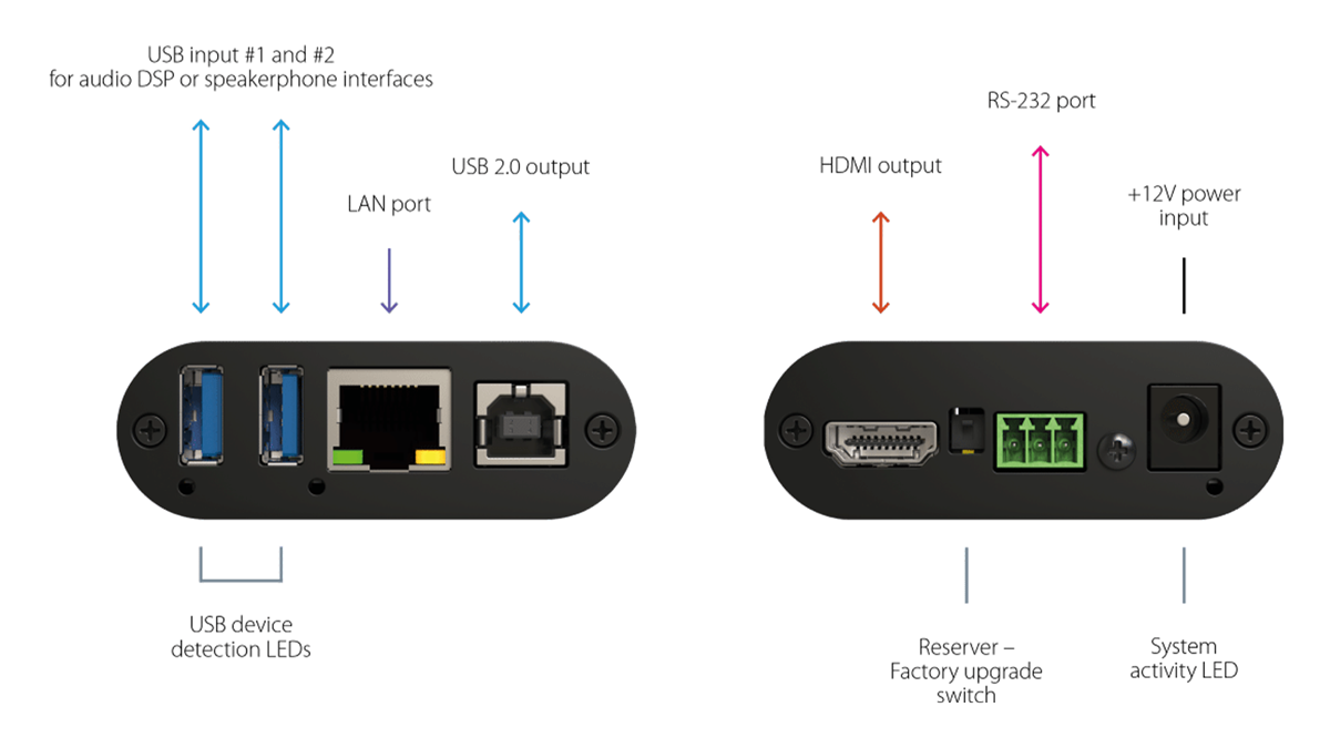 Inogeni IP2USB – Network AV to USB Bridge (NDI & Dante audio)