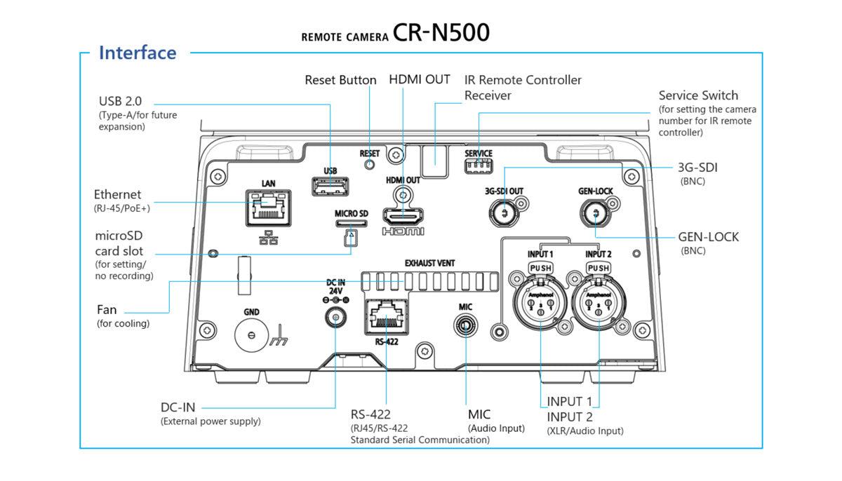 Canon CR-N500 PTZ Remote Camera Interface