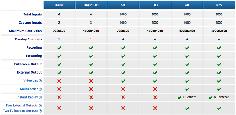 vMix Software - Basic HD