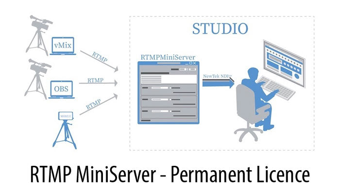 RTMP Miniserver Permanent