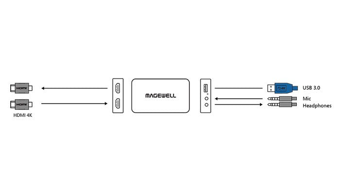 Magewell USB Capture HDMI 4K Plus connections